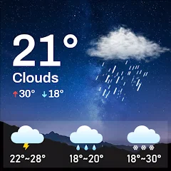 Daily Weather - Prognoza Pogody